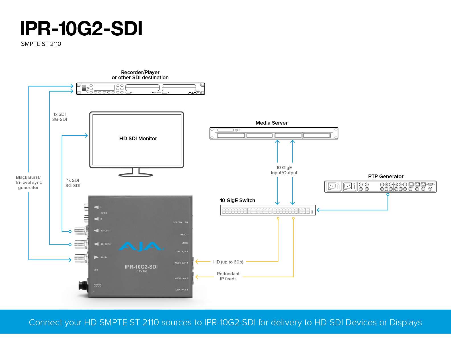 AJA IPR-10G2-SDI ST 2110 to 3G-SDI mini-converter workflow